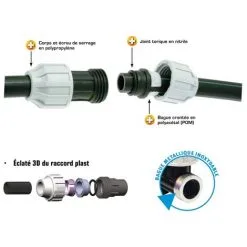 SOMATHERM Raccord Polypropylène Droit ACS Pour PE Ou PEHD Ø32 - Sortie Mâle 3/4" (20/27) -Promos SOMATHERM Magasin 1342820 3