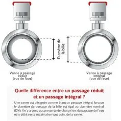 Vanne à Sphère PN30 Passage Intégral ACS Poignée Rouge à Purge M/F 1''(26x34) SOMATHERM -Promos SOMATHERM Magasin 1467705 3